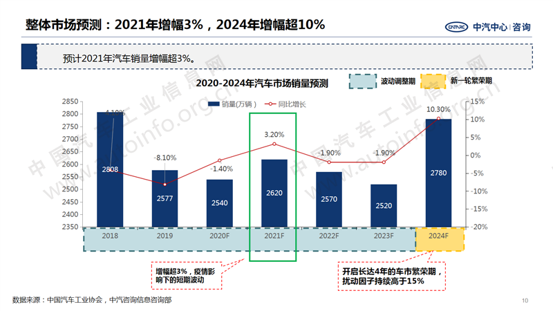 中国汽车产业2020年总结及2021年展望10.png