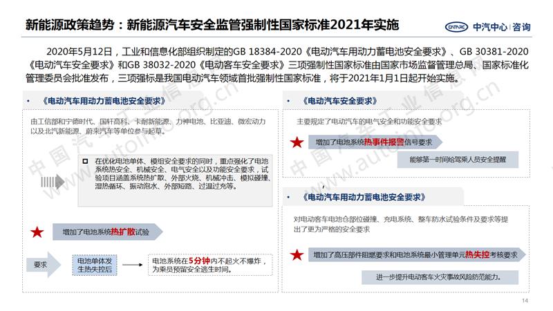 中国汽车产业2020年总结及2021年展望14.png