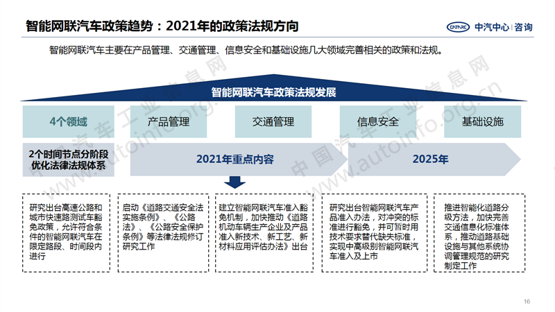 中国汽车产业2020年总结及2021年展望16.png