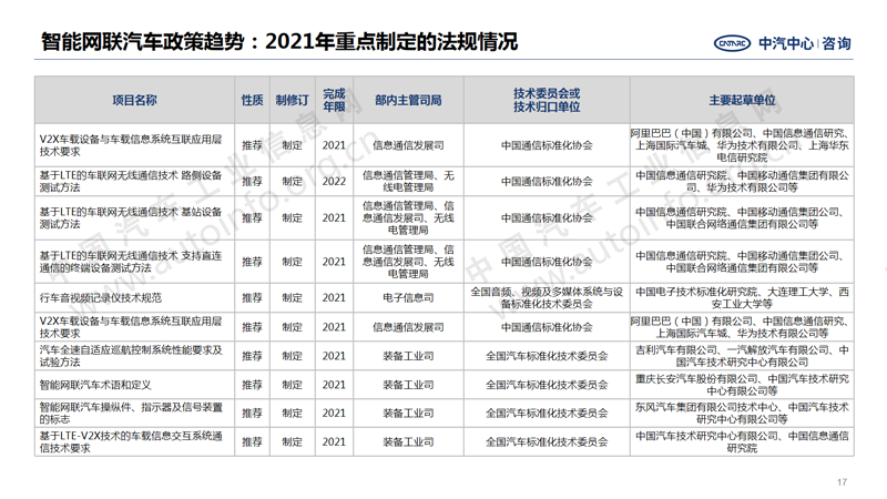 中国汽车产业2020年总结及2021年展望17.png