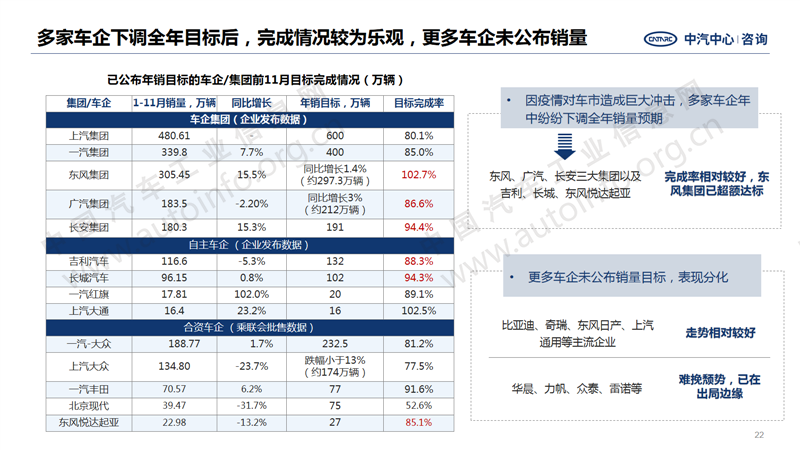 中国汽车产业2020年总结及2021年展望22.png
