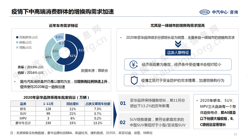 中国汽车产业2020年总结及2021年展望23.png