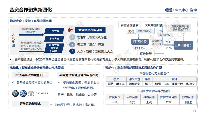 中国汽车产业2020年总结及2021年展望24.png