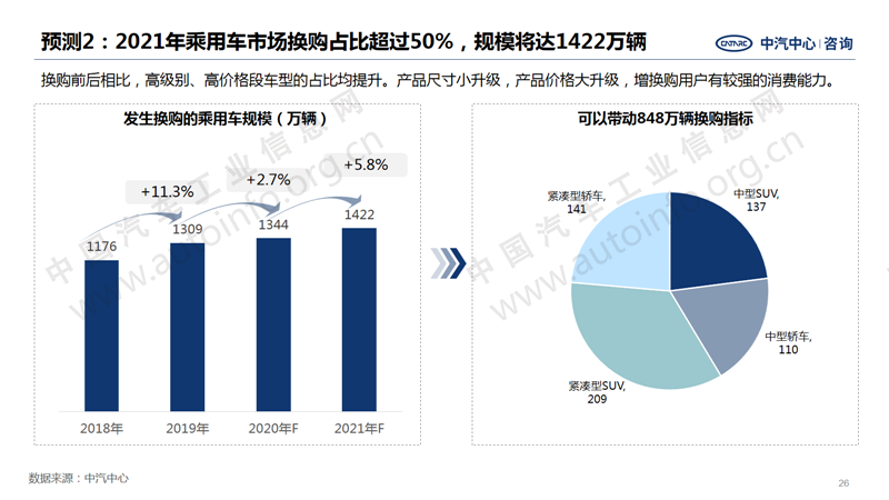 中国汽车产业2020年总结及2021年展望26.png