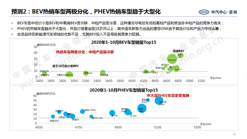 中国汽车产业2020年总结及2021年展望35.png