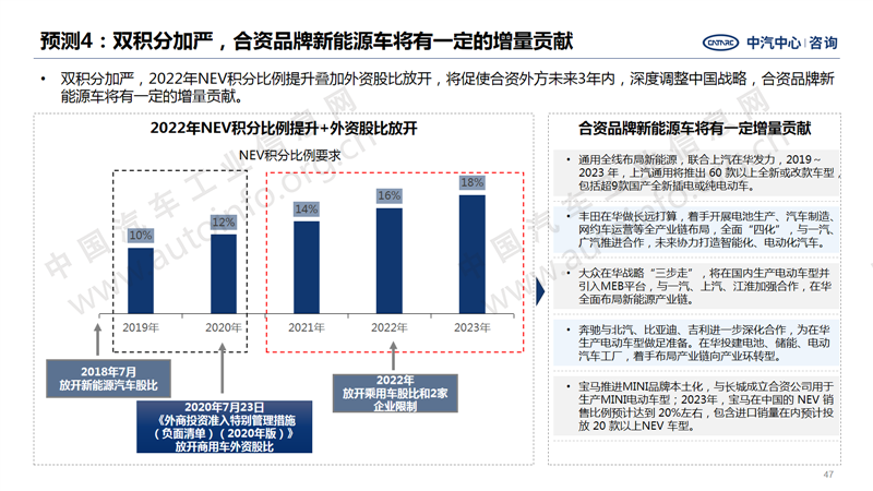 中国汽车产业2020年总结及2021年展望37.png