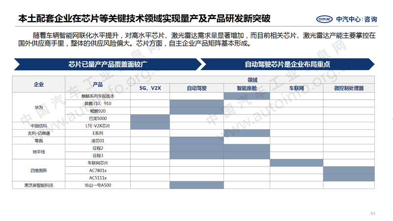 中国汽车产业2020年总结及2021年展望41.png
