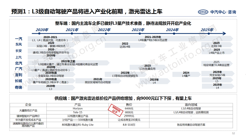 中国汽车产业2020年总结及2021年展望42.png