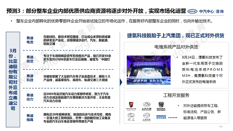 中国汽车产业2020年总结及2021年展望51.png