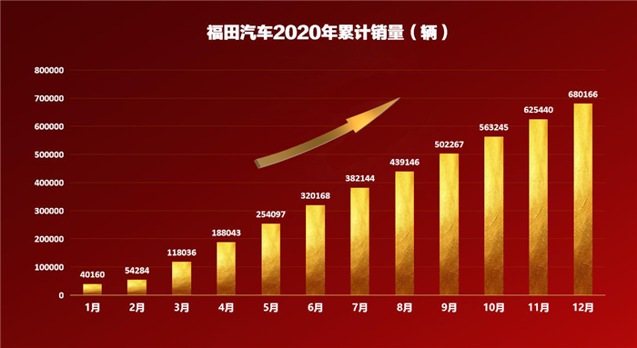 福田2020销量_副本.png