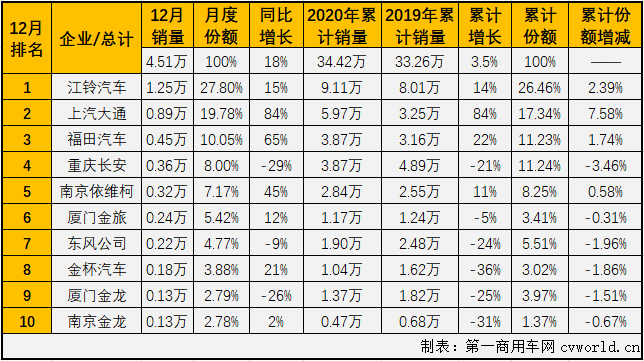 轻客排2.png