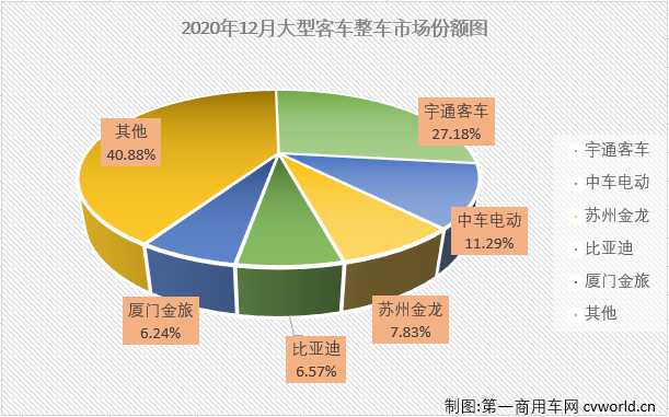 大客整车2.png