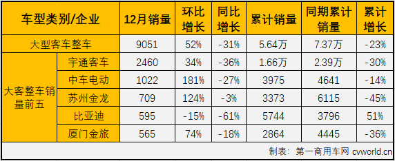 大客整车1.png