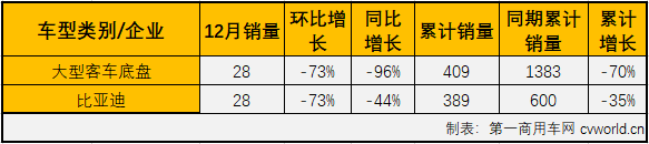 大客底盘1.png
