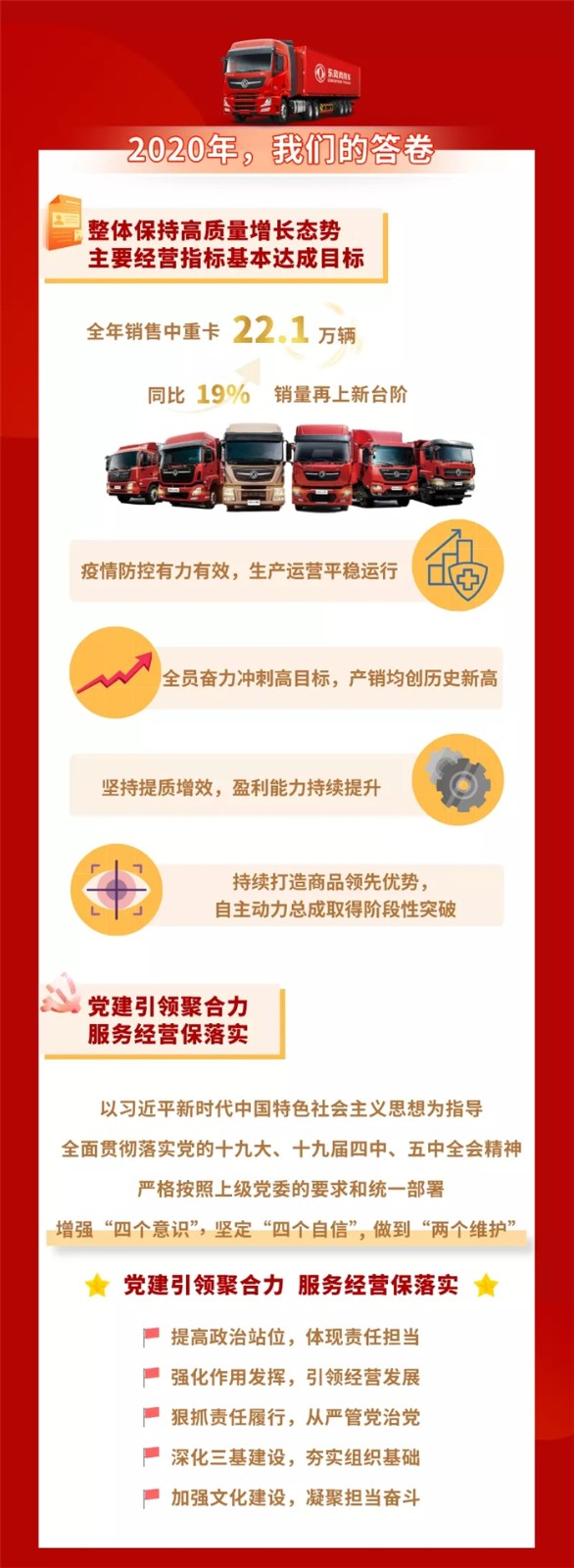 1月22日，东风商用车有限公司召开2020年度总结表彰大会暨2021年工作会。会议明确，2021年，东风商用车有限公司销量目标为25万辆，经营保持高质量。