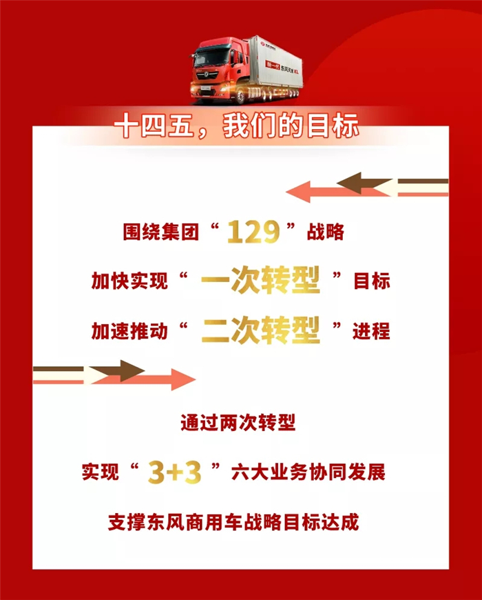 1月22日，东风商用车有限公司召开2020年度总结表彰大会暨2021年工作会。会议明确，2021年，东风商用车有限公司销量目标为25万辆，经营保持高质量。