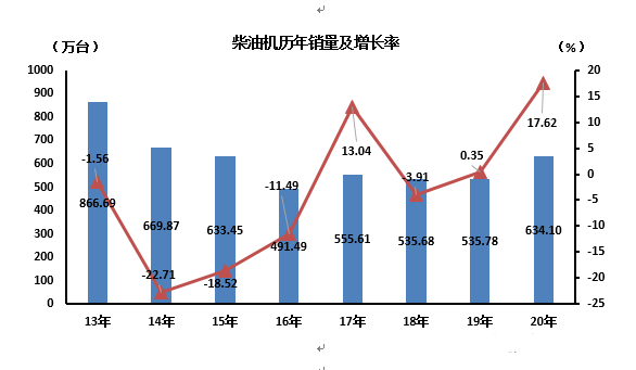 柴油机1.png