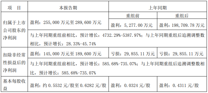 解放2020业绩预告.png