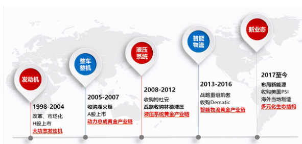 潍柴动力5.png