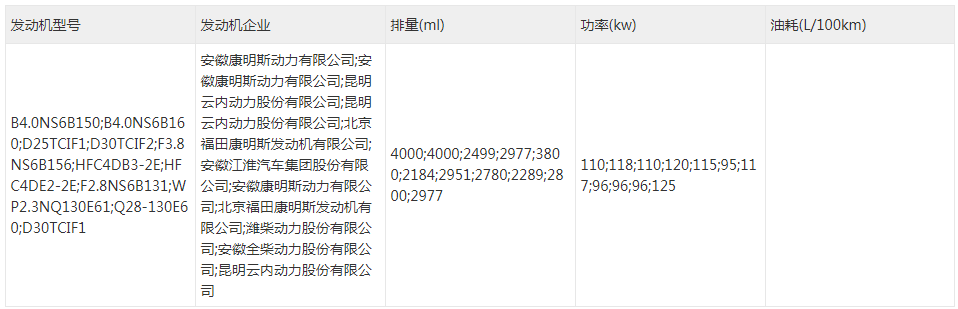 轻卡行业将以怎样的新面貌迎接2021年呢？让我们先来看看各个轻卡企业或品牌在2021年推出的第一批轻卡新品吧！