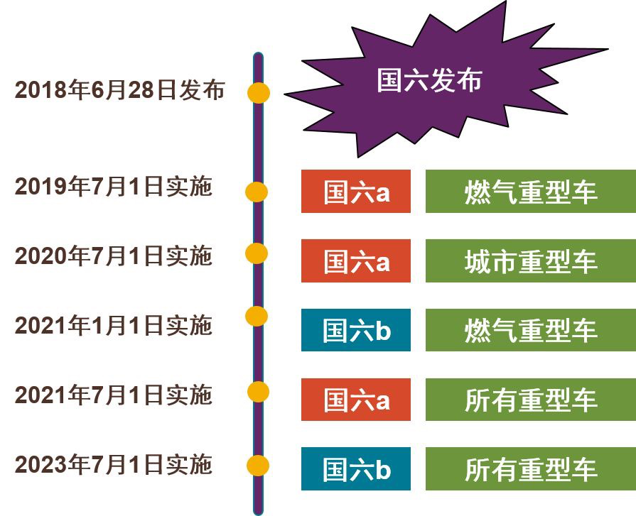 国六.png