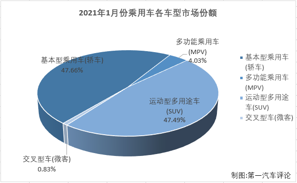 乘用车份额4.png