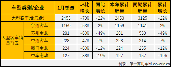客车市场3.png