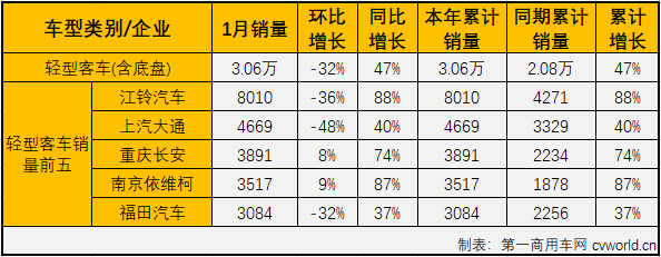 客车市场5.png