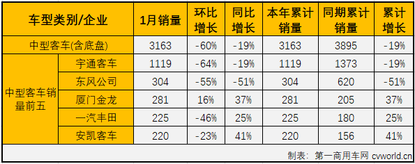 客车市场4.png