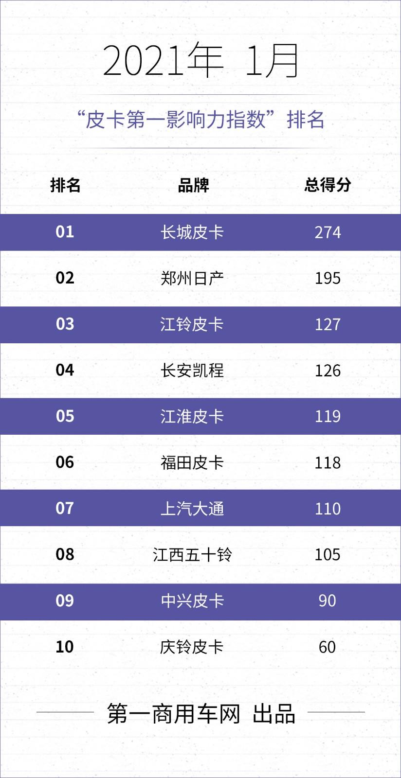 皮卡第一影响力.jpg