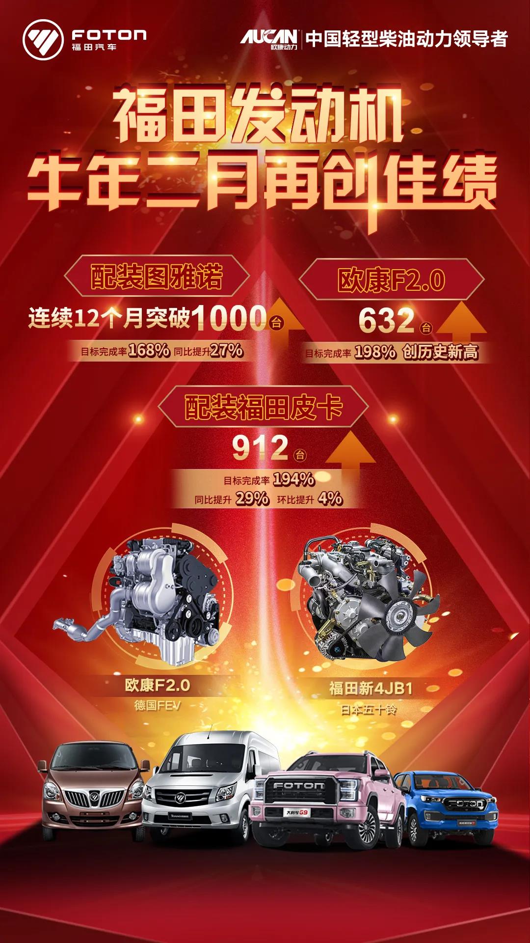 福田发动机牛年二月再创佳绩2.jpg