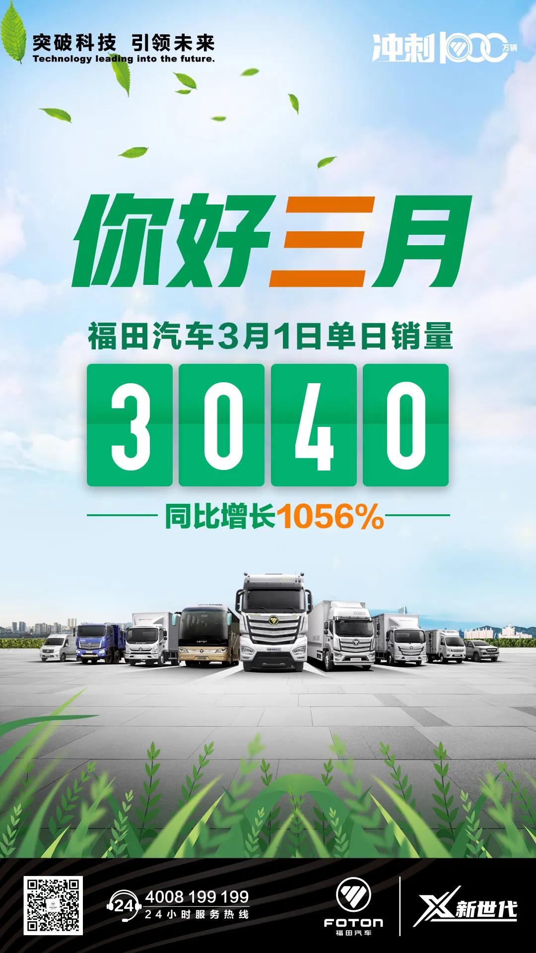 福田汽车3月1日单日销量.jpg