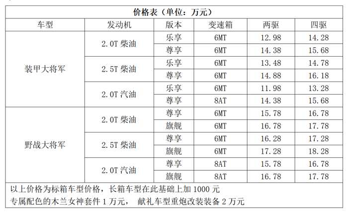 2021年3月6日，福田皮卡“硬派国潮，将领燃擎”福田大将军国门上市发布会在国门海南文昌隆重举行。作为皮卡市场的破局之作，福田大将军一直受到各界人士的广泛关注。此次发布会，自然资源部第二地形测量队、陕西省第三测绘工程院副院长席科，福田汽车集团副总经理武锡斌，福田汽车集团副总经理、营销总公司党委书记、总监王术海，福田汽车集团皮卡事业部党委书记、总裁方宜士，福田汽车集团皮卡事业部常务副总裁郑启龙，福田汽车集团皮卡事业部营销副总裁兼营销公司总经理张微微等领导，以及车主、经销商和媒体嘉宾悉数莅临。