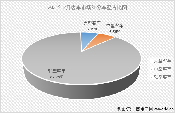 客车市场1.png