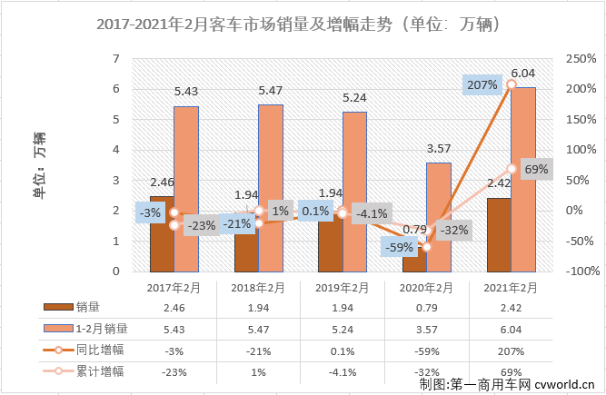 客车市场2.png