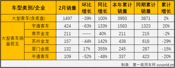客车市场3.png