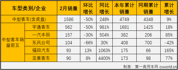 客车市场4.png
