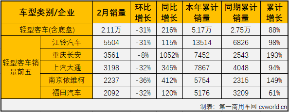 客车市场5.png