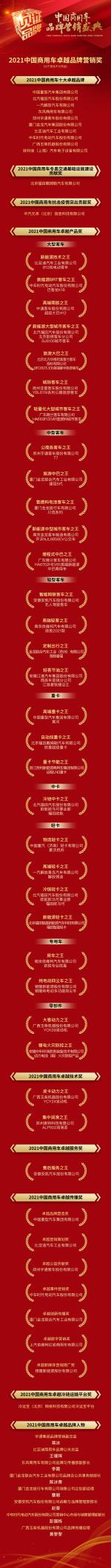 获奖名单.png
