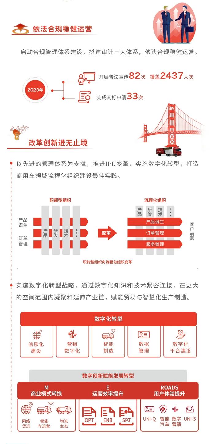一汽解放2020社会责任报告05.jpg