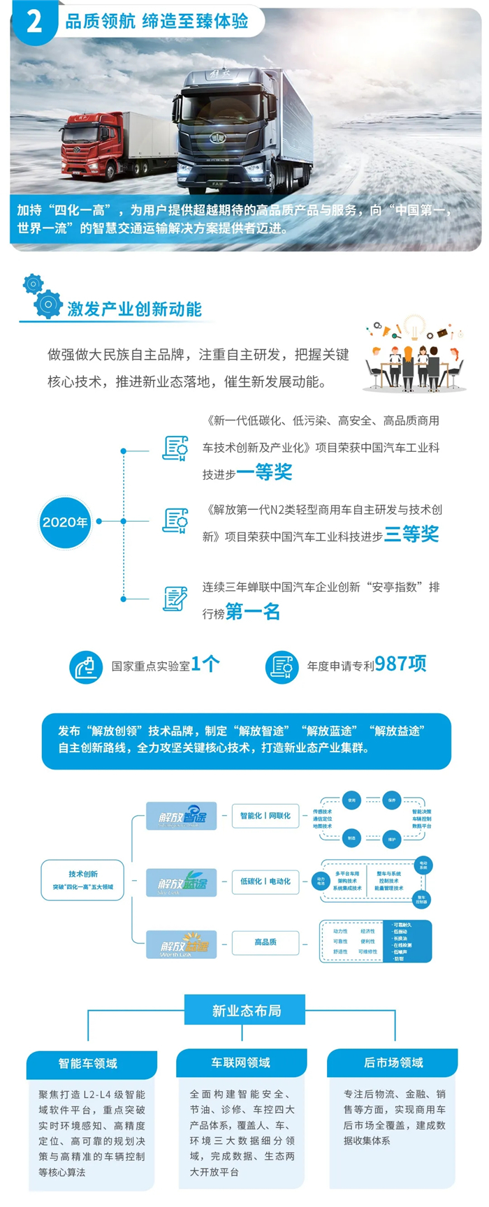 一汽解放2020社会责任报告06.jpg