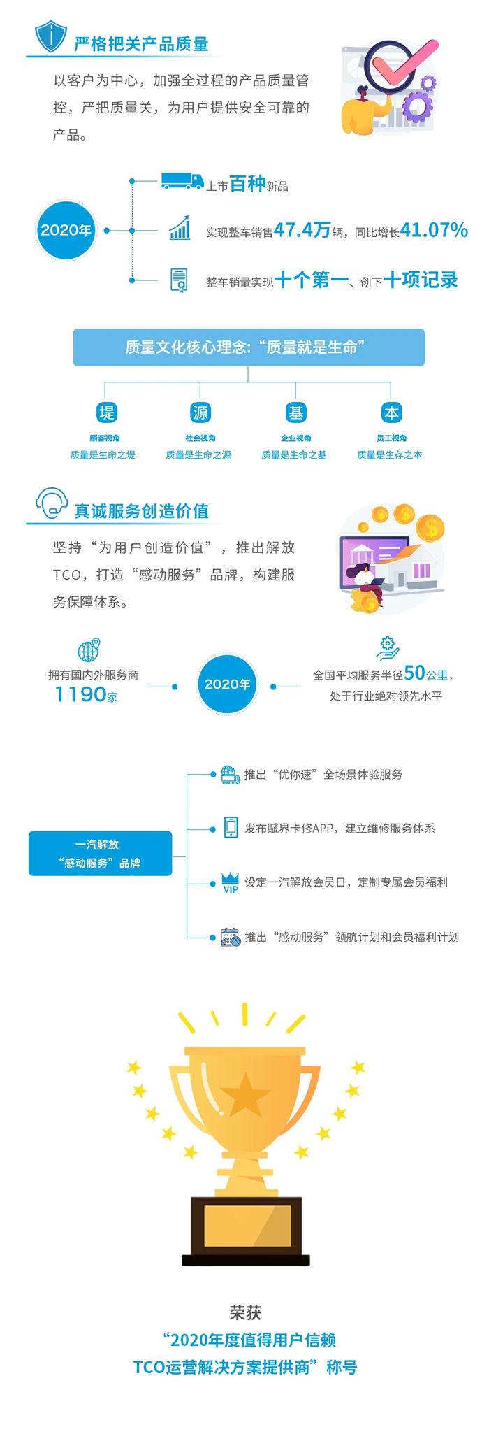 一汽解放2020社会责任报告08.jpg