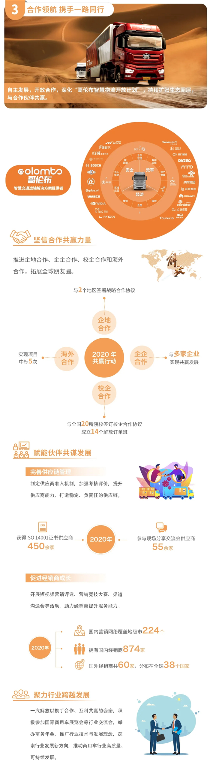 一汽解放2020社会责任报告09.jpg