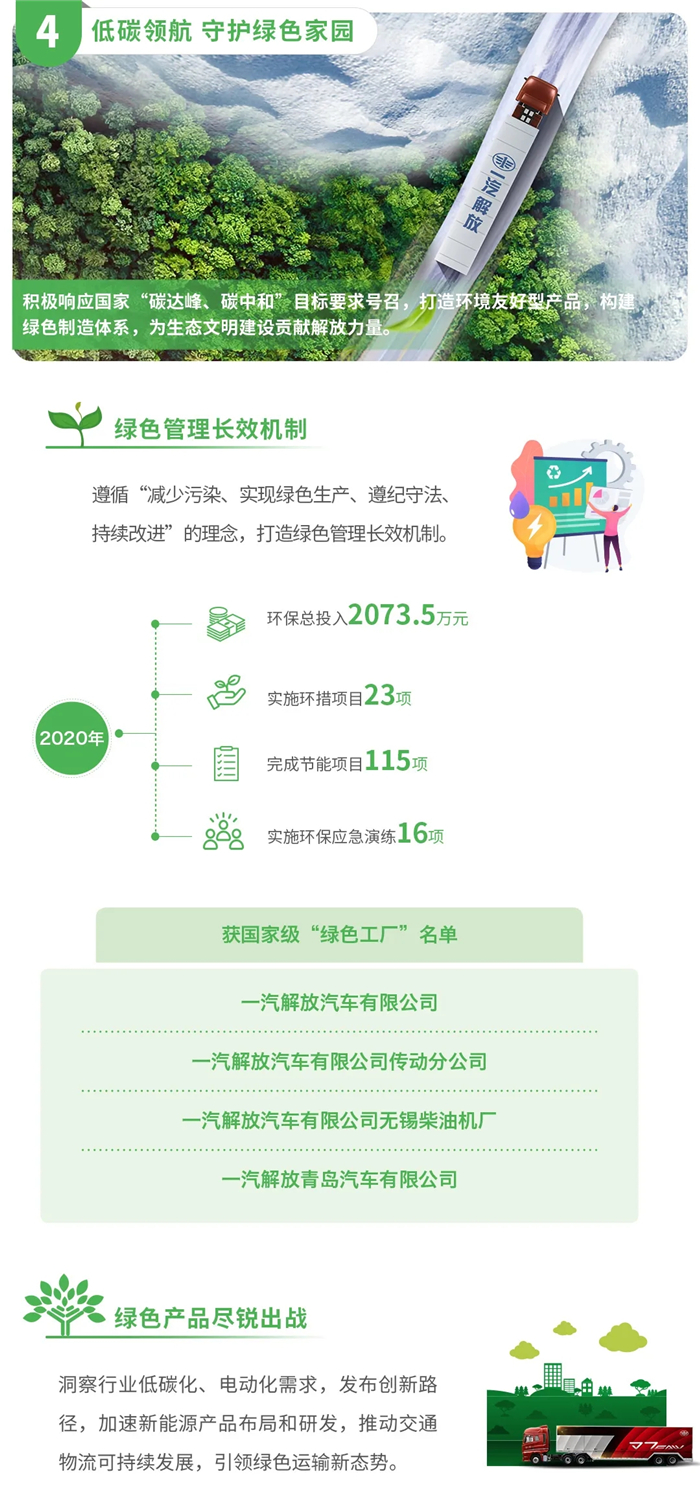 一汽解放2020社会责任报告10.jpg