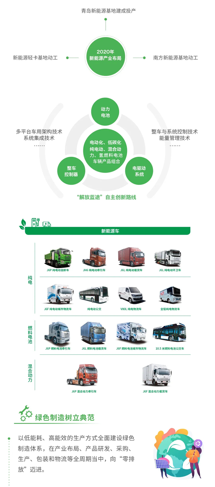 一汽解放2020社会责任报告11.jpg