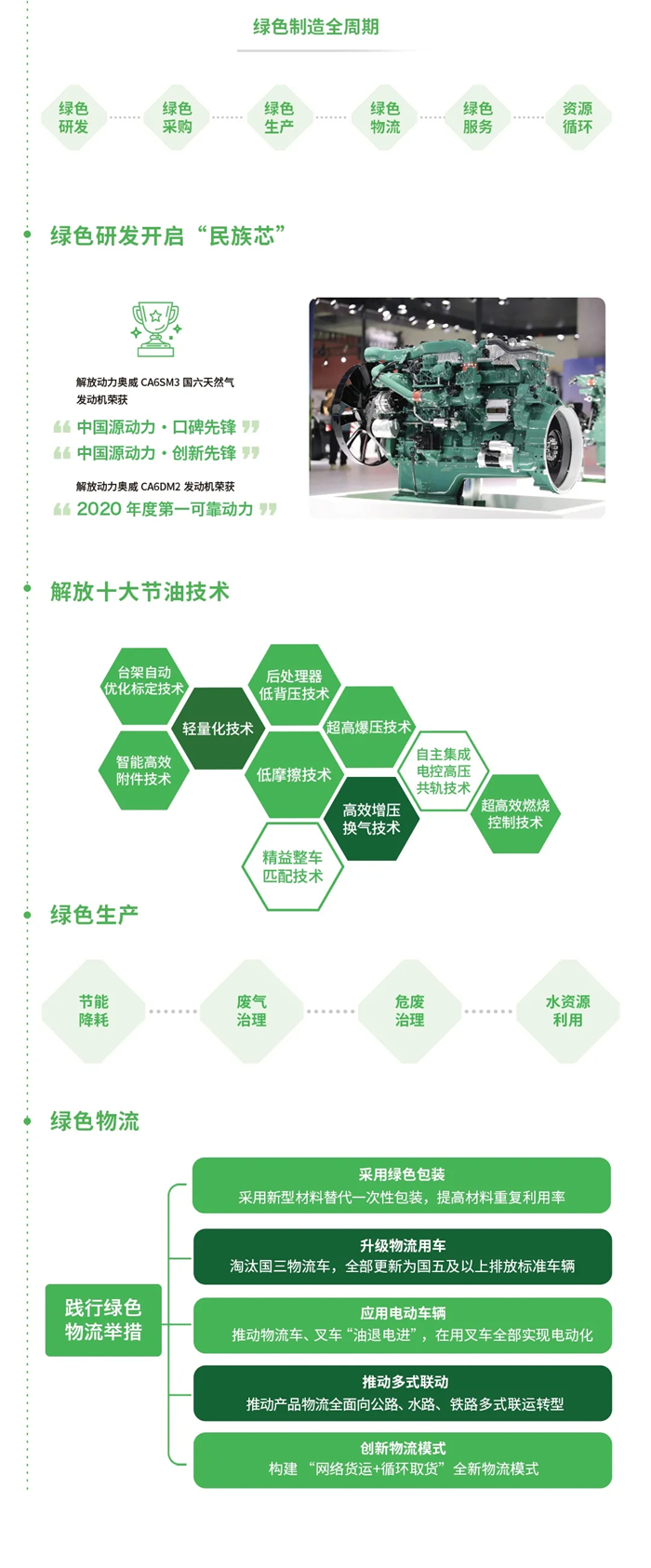 一汽解放2020社会责任报告12.jpg