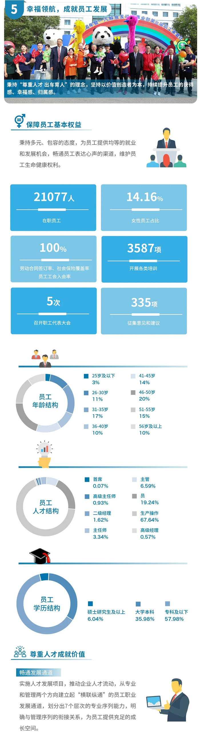 一汽解放2020社会责任报告13.jpg