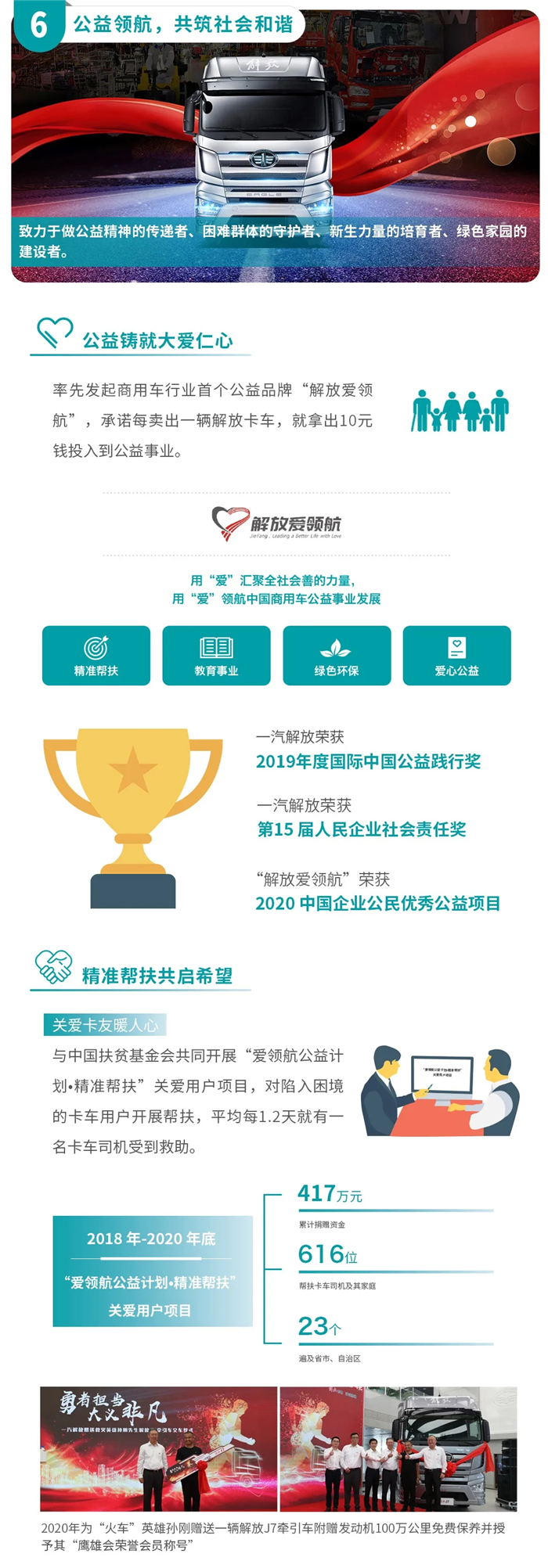 一汽解放2020社会责任报告01.jpg