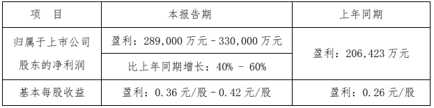 潍柴一季度预报.png