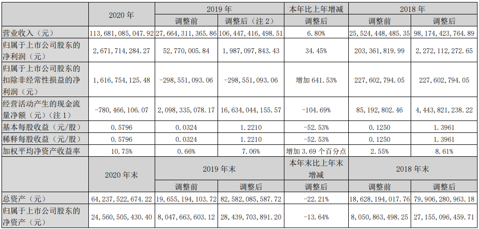 14家上市商用车企2020年谁最吸金？1.png